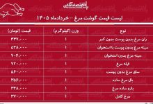 لیست قیمت گوشت مرغ امروز ۲۸ خرداد ۱۴۰۵ لیست قیمت گوشت مرغ امروز ۲۸ خرداد ۱۴۰۵